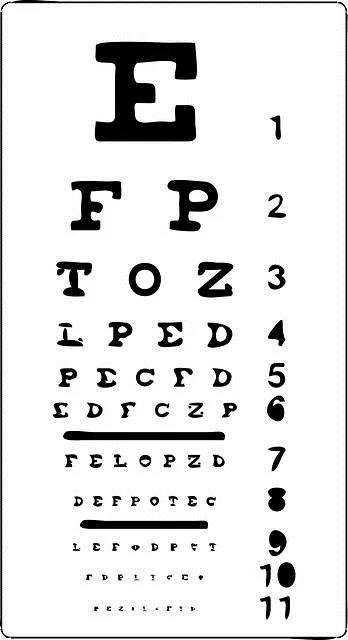 eye chart. alert1 medical alert systems